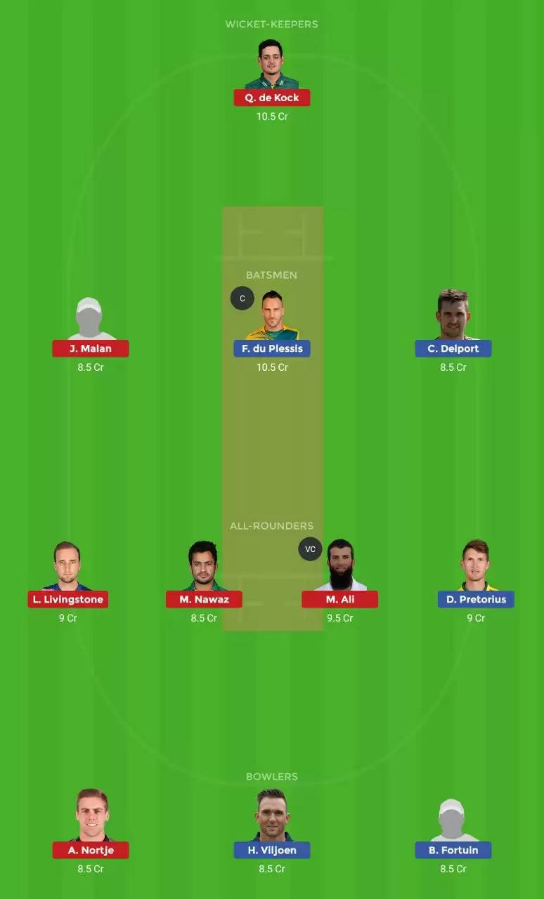 PR vs CTB Dream11 Prediction, MSL 2019, Match 3: Preview, Fantasy Cricket Tips, Playing XI, Pitch Report, Team and Weather Conditions