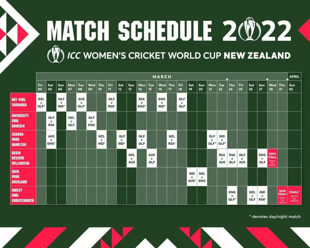 Full match schedule for ICC Women’s Cricket World Cup 2022 announced
