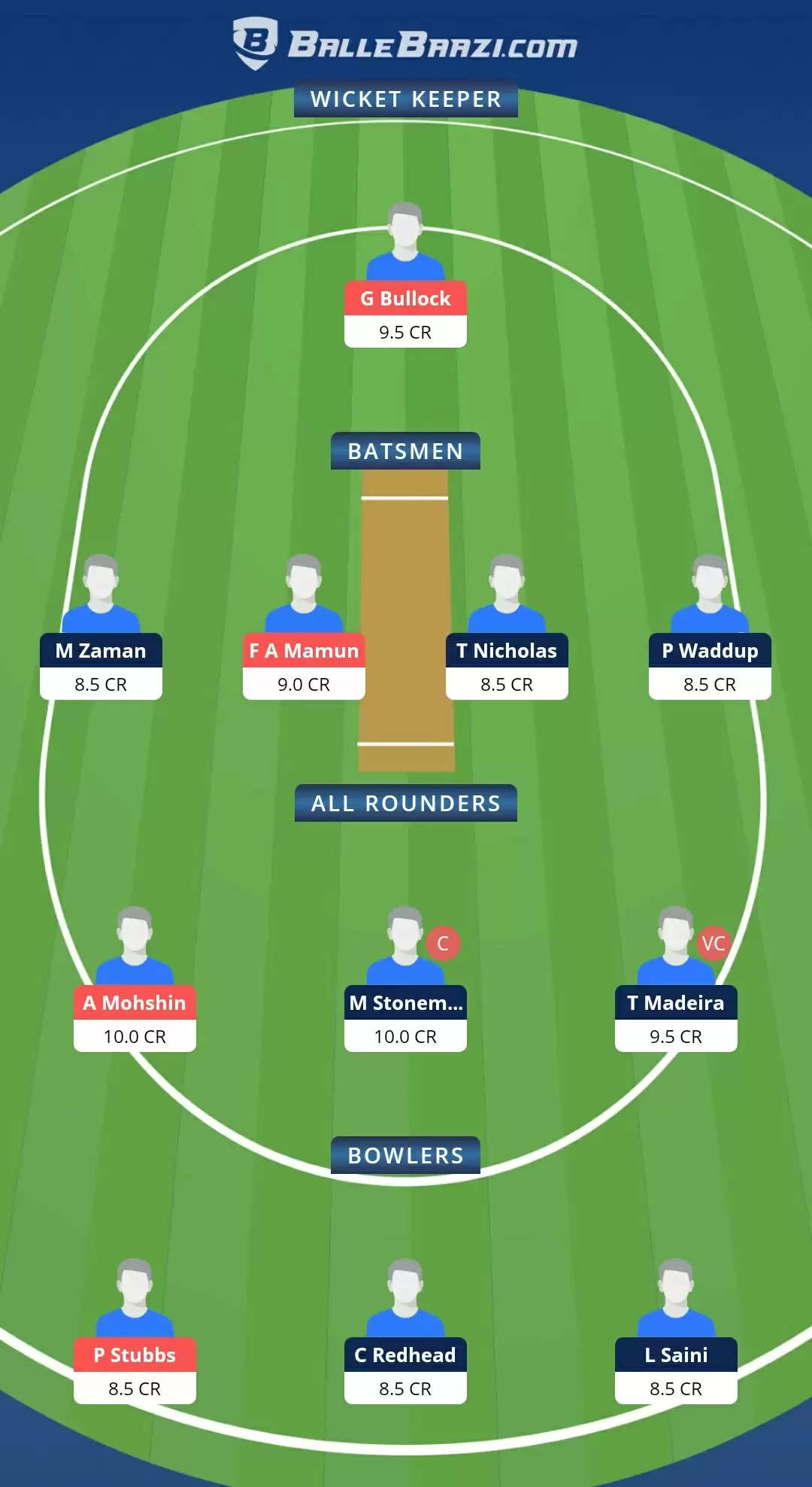 FanCode Portugal T10 2021, Match 15: CK vs MD Dream11 Prediction, Fantasy Cricket Tips, Team, Playing 11, Pitch Report, Weather Conditions and Injury Update