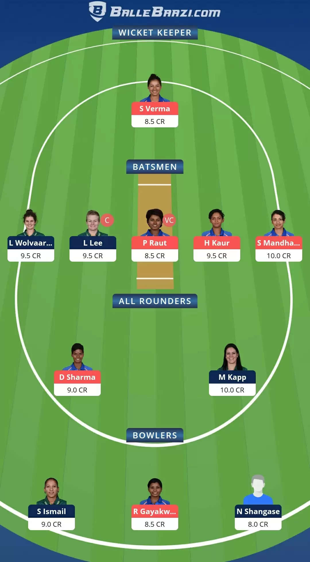 IN-W vs SA-W Dream11 Team Prediction for 5th ODI : Best Fantasy Cricket Tips, Playing XI, & Top Player Picks