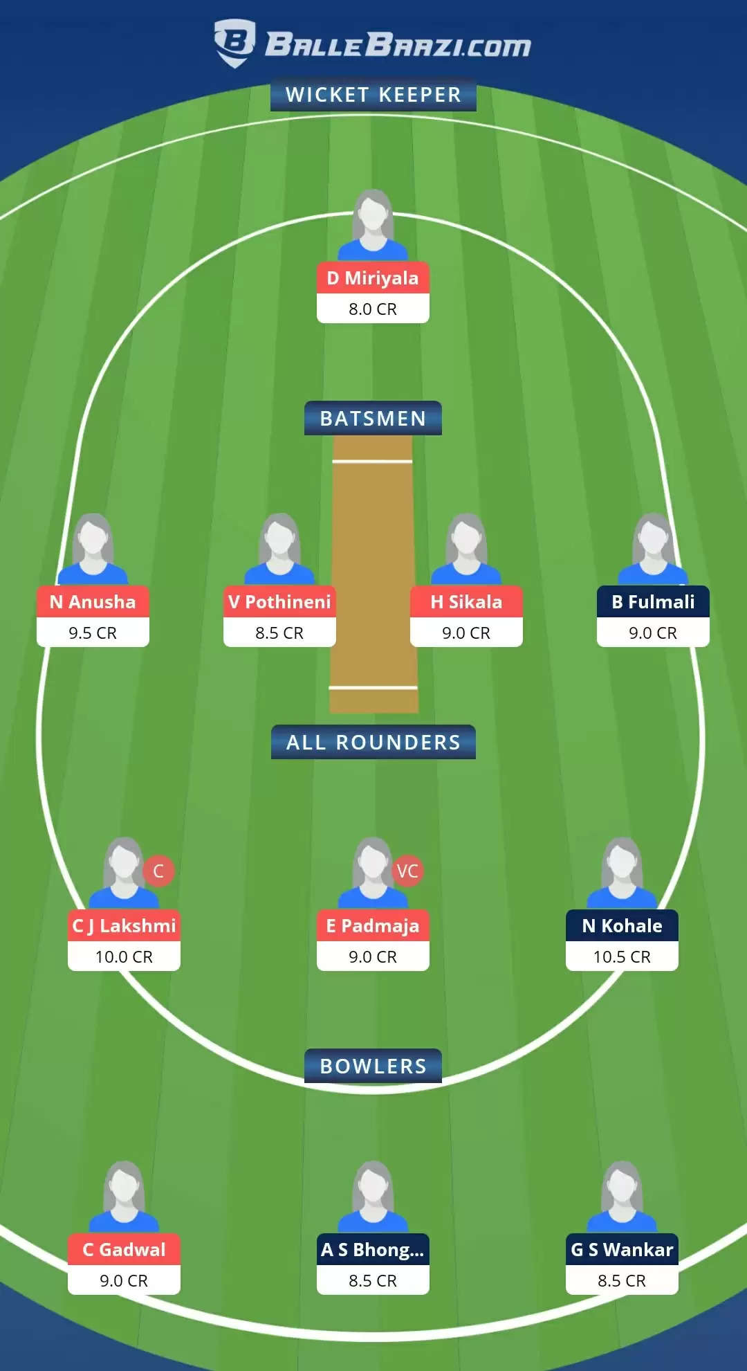 AND-W vs VID-W Dream11 Prediction, Fantasy Cricket Tips, Team, Playing 11, Pitch Report, Weather Conditions and Injury Update