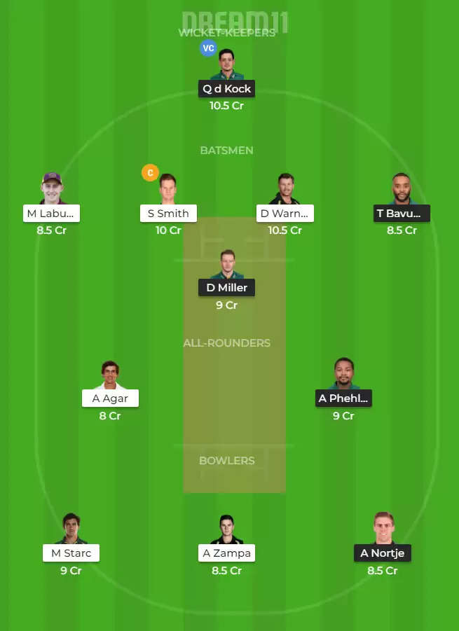 SA vs AUS Dream11 Fantasy Cricket Team & Prediction – South Africa vs Australia, 1st ODI Preview and Probable Playing XI