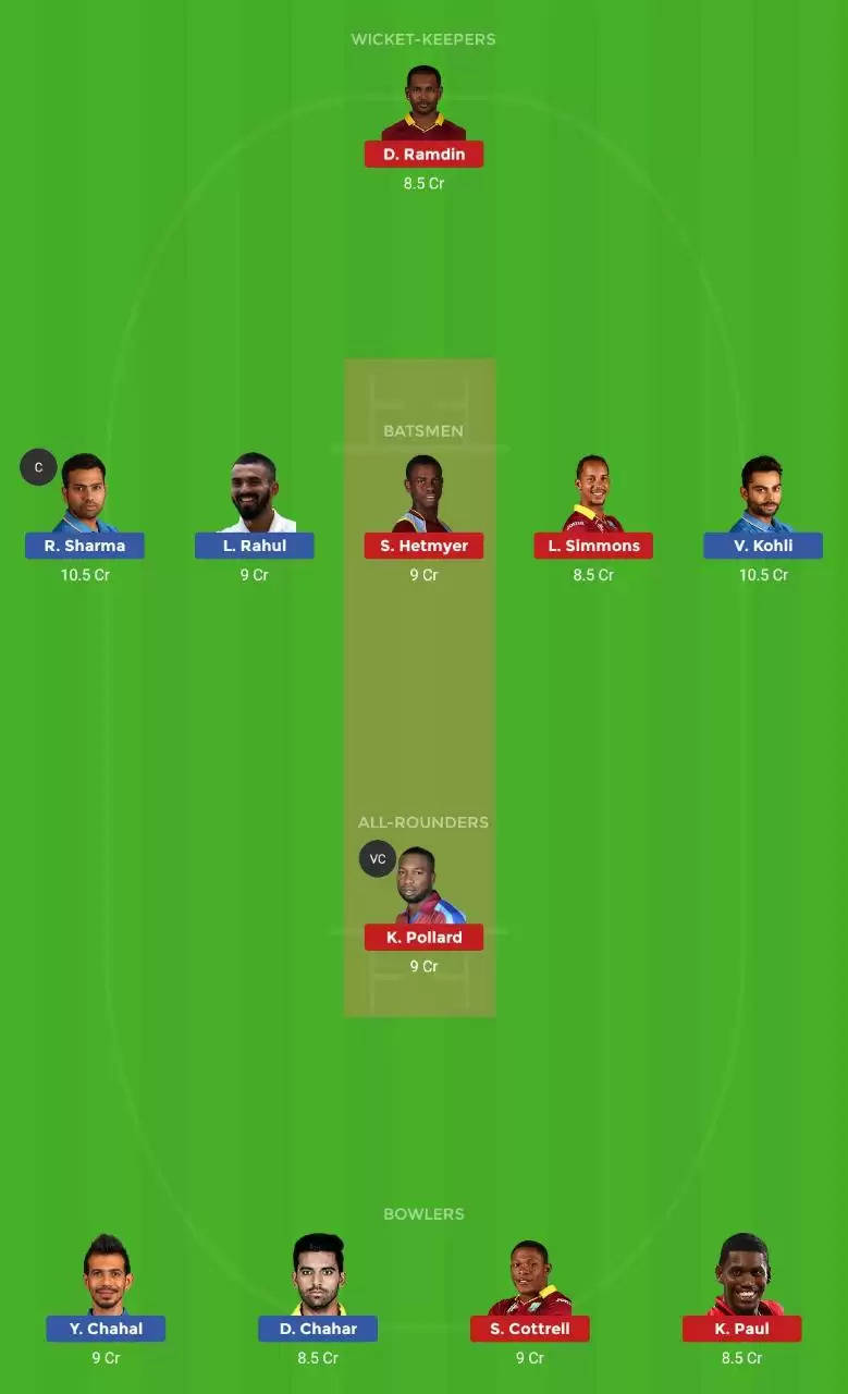 IND vs WI 1st T20I Dream11 Prediction: Preview, Fantasy Cricket Tips, Playing XI, Pitch Report, Team and Weather Conditions