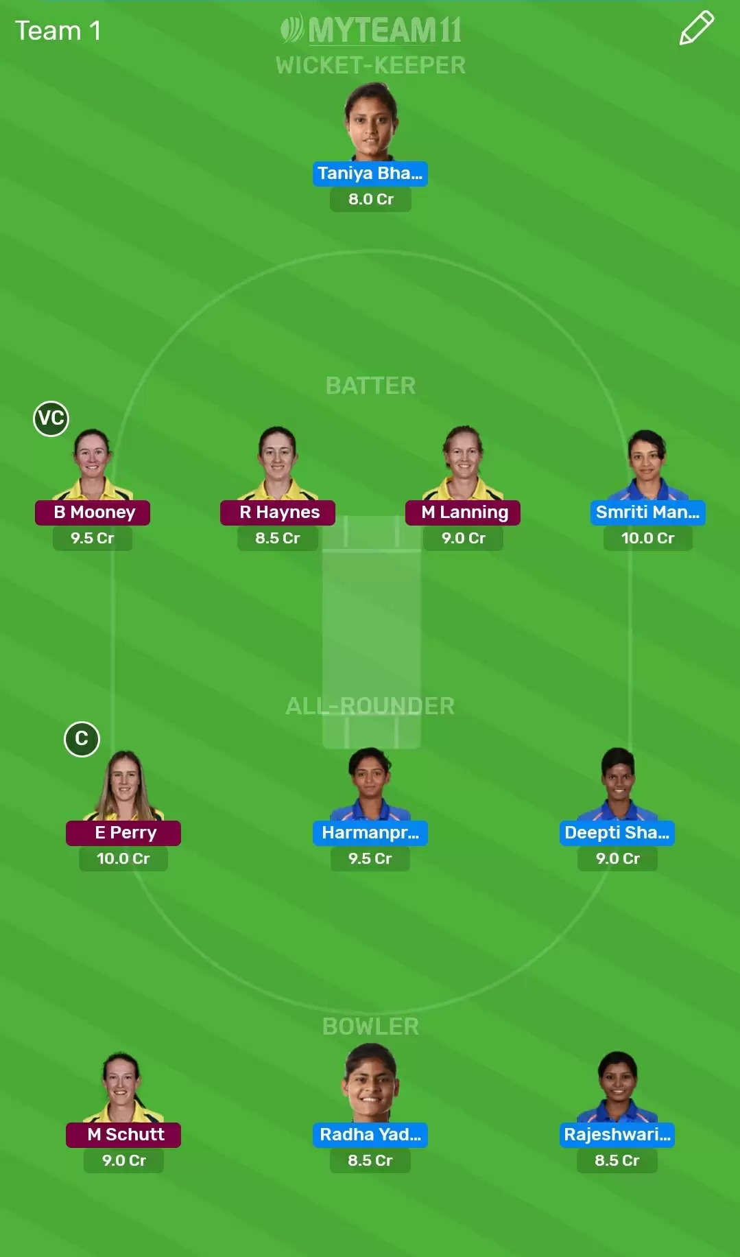 AU-W vs IN-W Dream11 Fantasy Cricket Prediction – Tri-series, 5th T20I : Australia Women vs India Women Dream11 Team, Preview, Probable Playing XI, Pitch Report and Weather Conditions