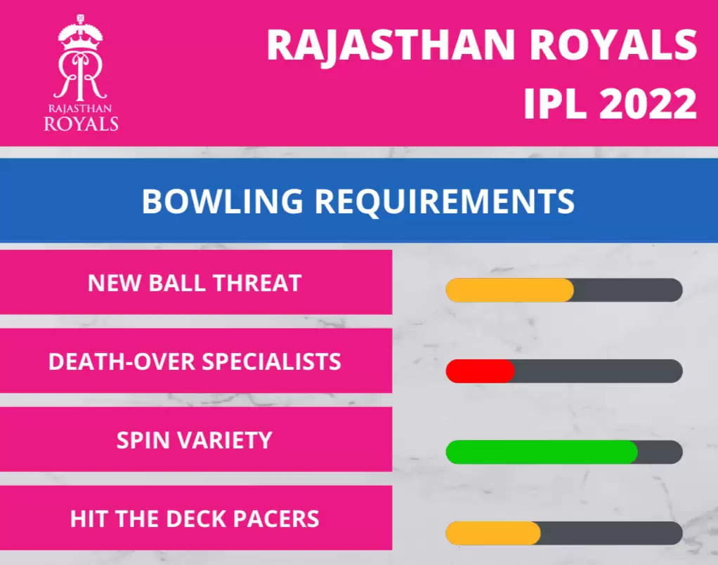 IPL 2022: Rajasthan Royals (RR) top-order to do the heavy lifting once again?