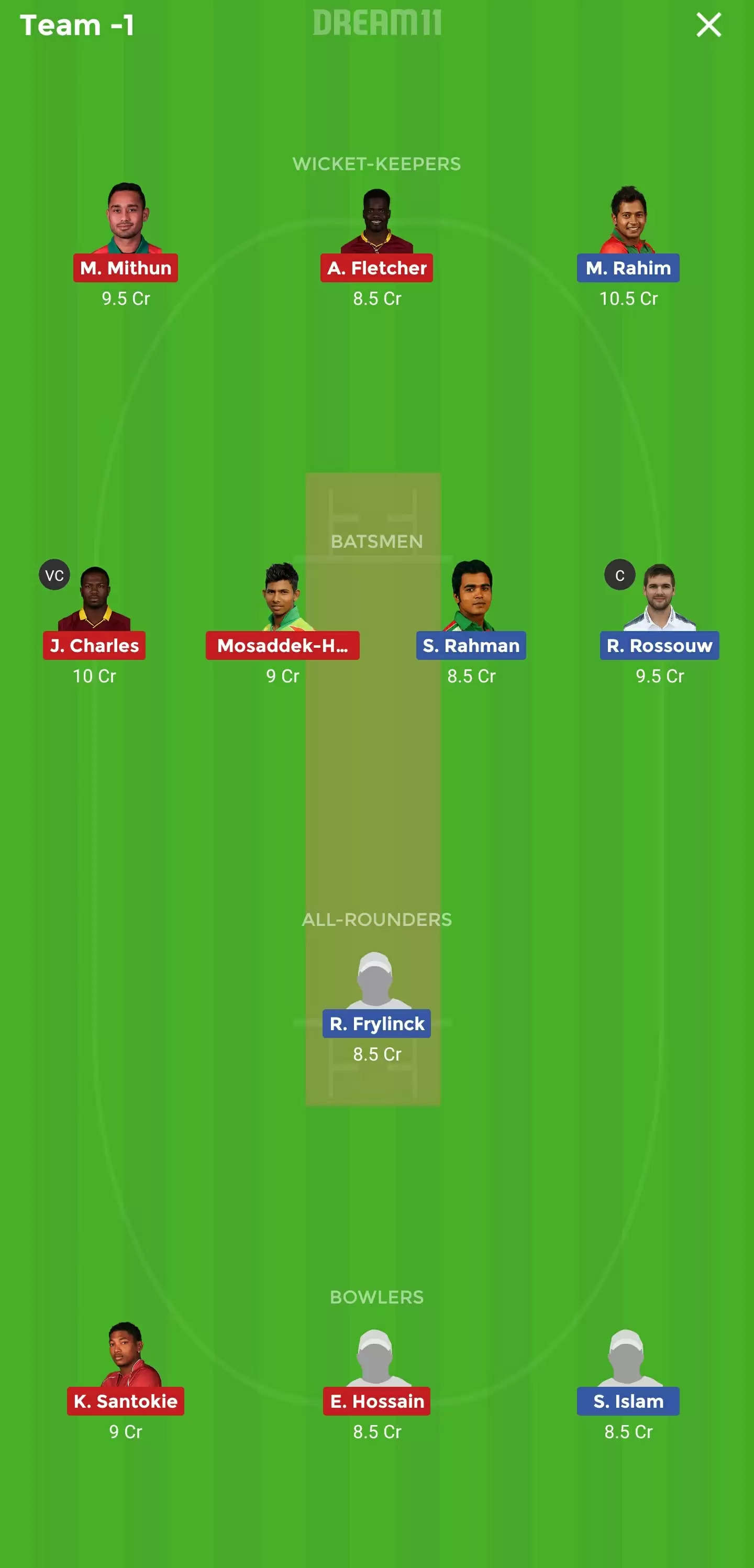 Bangladesh Premier League: KHT vs SYT Dream11 Prediction, Fantasy Cricket Tips, Playing XI, Team, Pitch Report and Weather Conditions