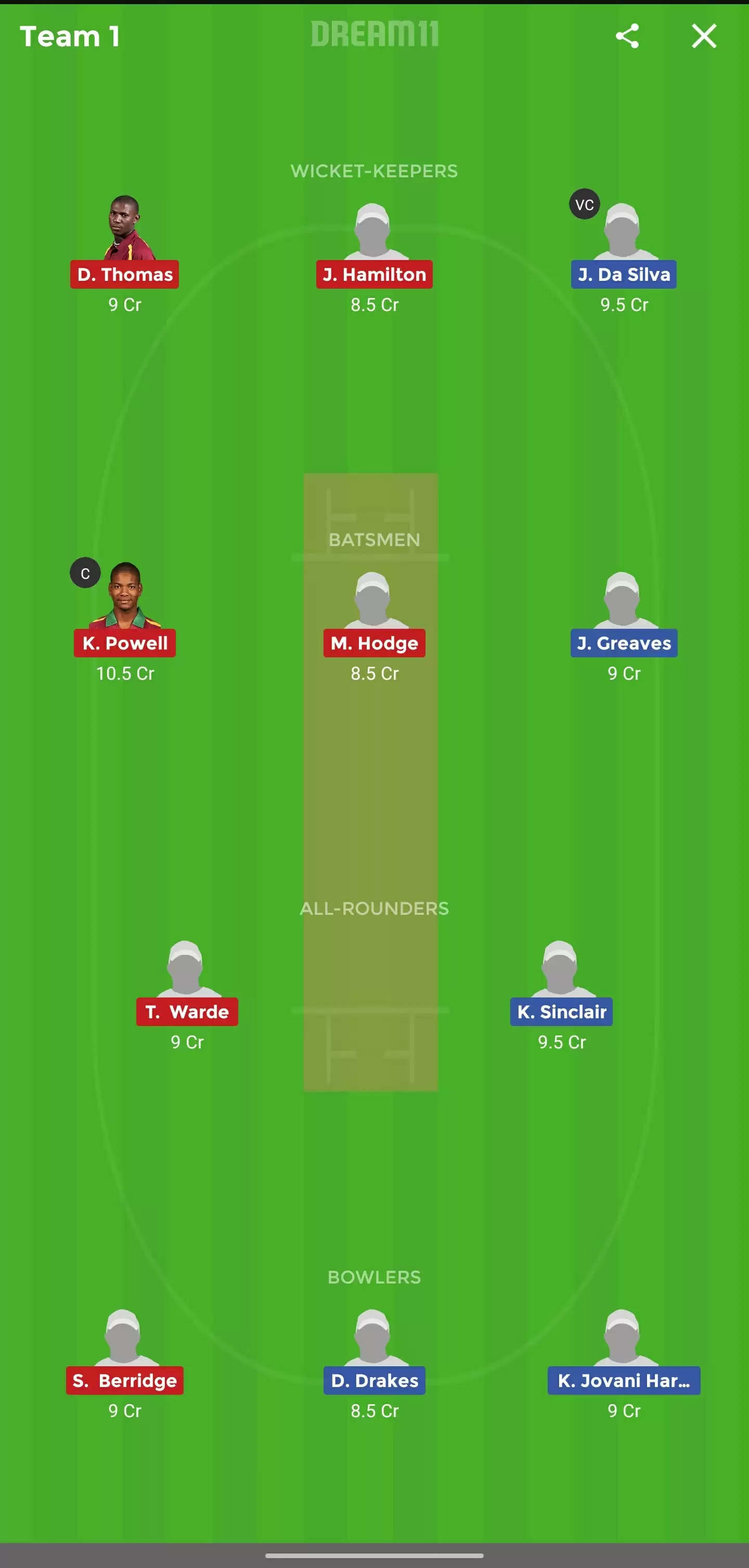 WIE vs LEI Dream11 Prediction, Super50 Cup 2019, Final: Preview, Fantasy Cricket Tips, Playing XI, Pitch Report & Weather Conditions