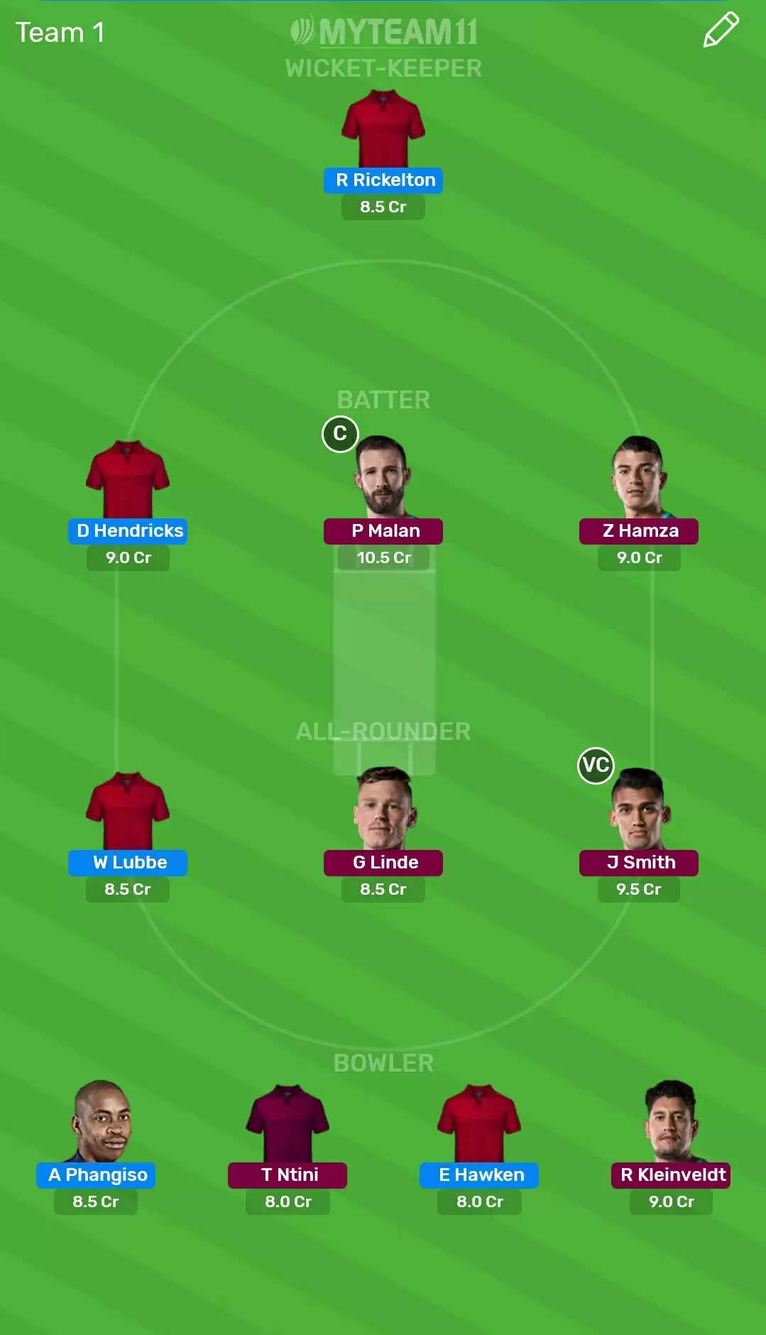 CC vs HL Dream11 Fantasy Cricket Prediction – Momentum One Day Cup, Match 4 : Cape Cobras vs Lions Dream11 & MyTeam11 Team, Preview, Probable Playing XI, Pitch Report And Weather Conditions