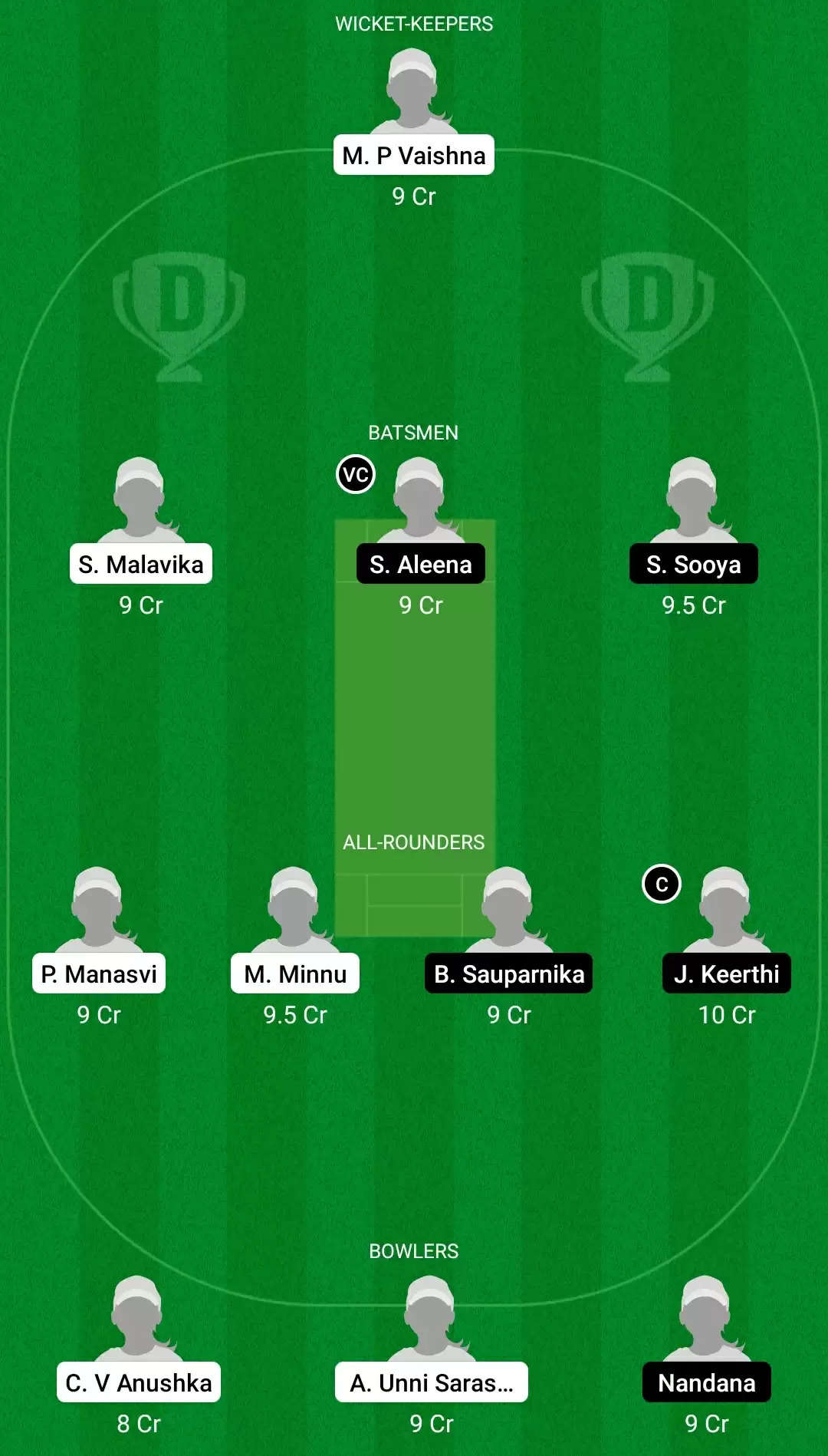 KCA Pink T20 Challengers 2021, Match 3: EME vs PEA Dream11 Prediction, Fantasy Cricket Tips, Team, Playing 11, Pitch Report, Weather Conditions and Injury Update