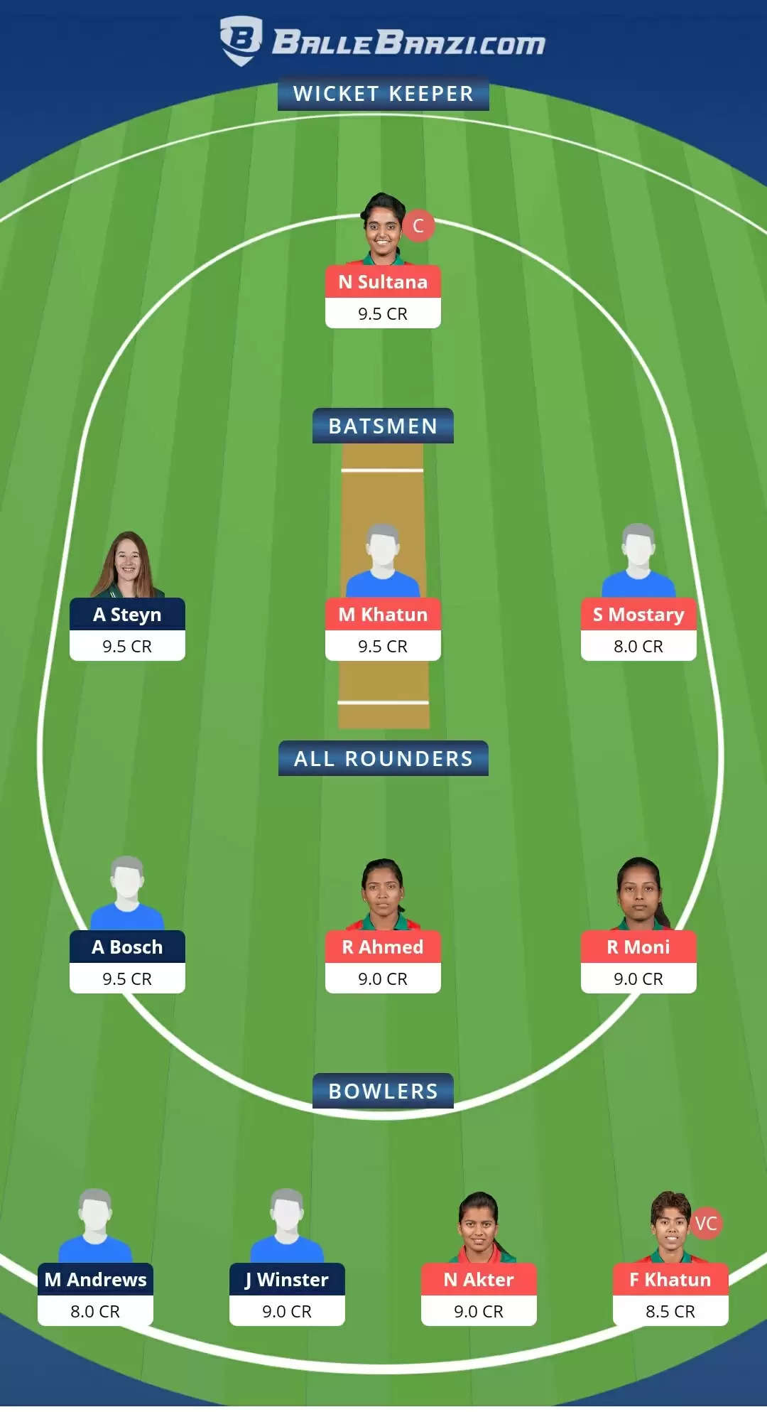 5th ODI: BDW-E vs SAW-E Dream11 Prediction, Fantasy Cricket Tips, Team, Playing 11, Pitch Report, Weather Conditions and Injury Update