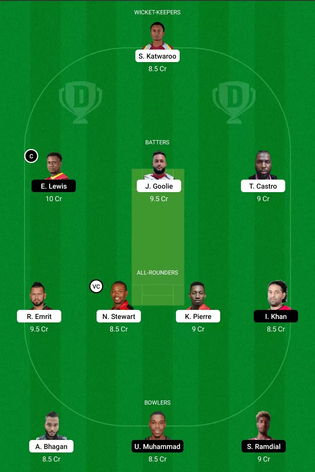 BLD vs SPK Dream11 Prediction, Playing XI, Fantasy Cricket Tips, Team, Weather Updates And Pitch Report – Trinidad T10 Blast 2022, Match 30