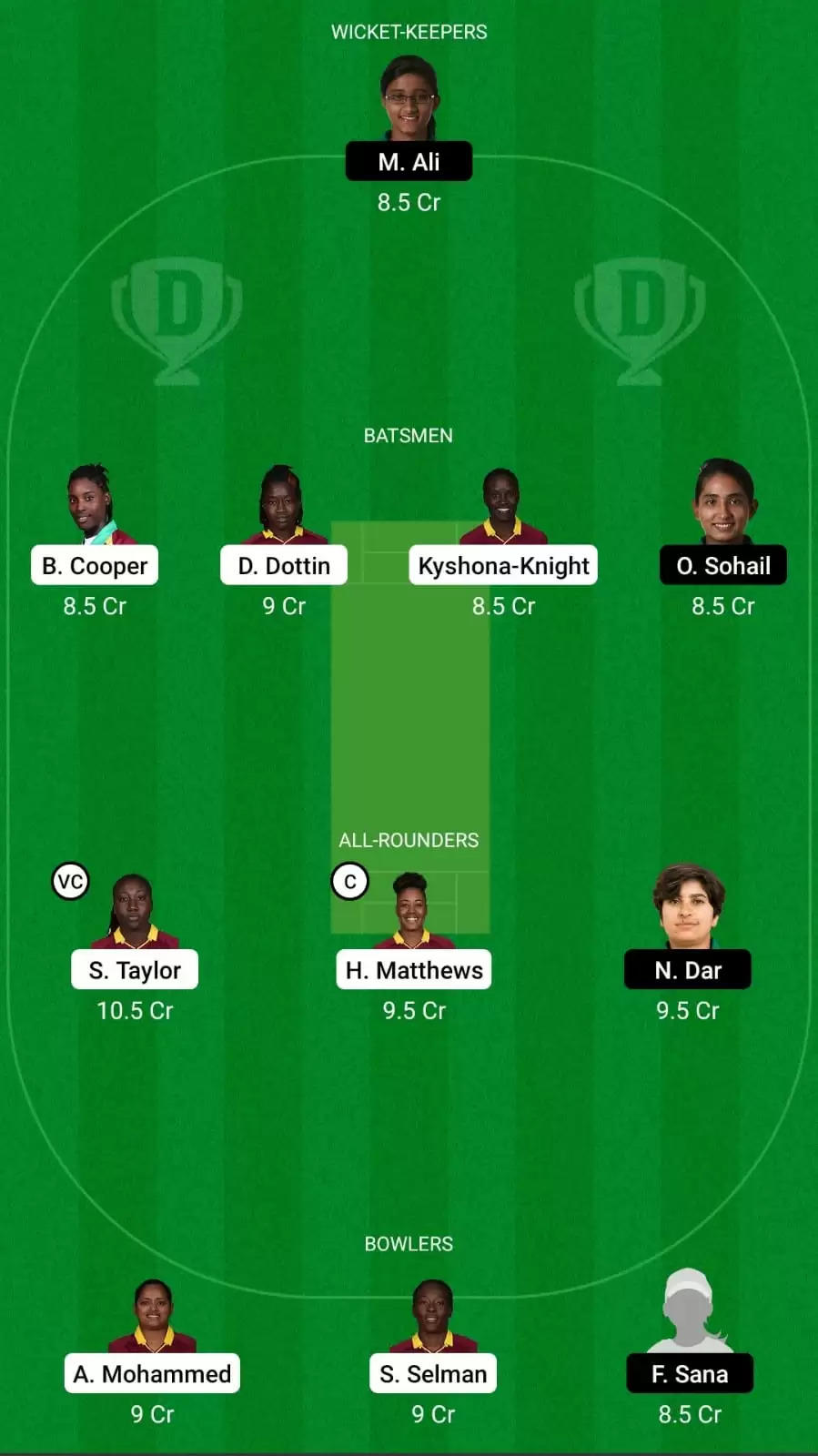 WI-W vs PK-W Dream11 Team Prediction for 5th ODI : West Indies Women vs Pakistan Women Best Fantasy Cricket Tips, Playing XI and Top Player Picks