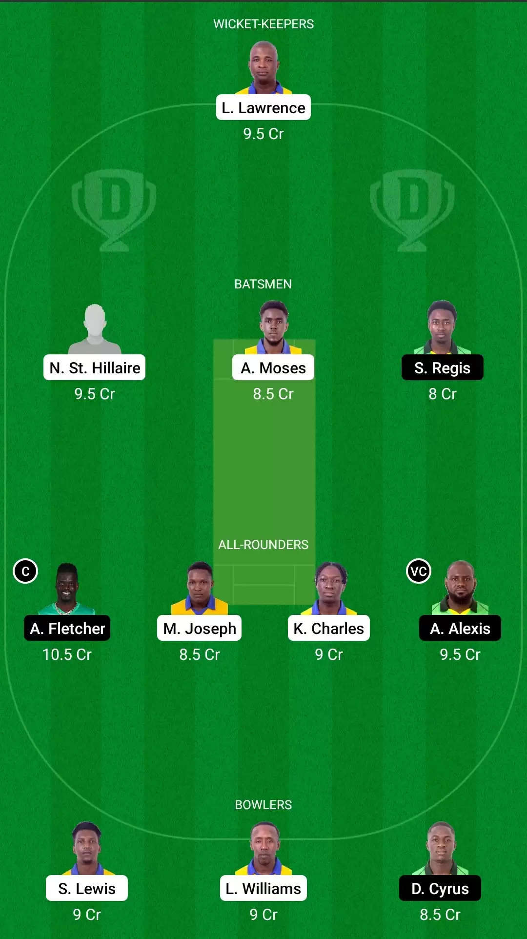 Spice Isle T10, 2021 | Match 21: SS vs NW Dream11 Prediction, Fantasy Cricket Tips, Team, Playing 11, Pitch Report, Weather Conditions and Injury Update for Saffron Strikers vs Nutmeg Warriors