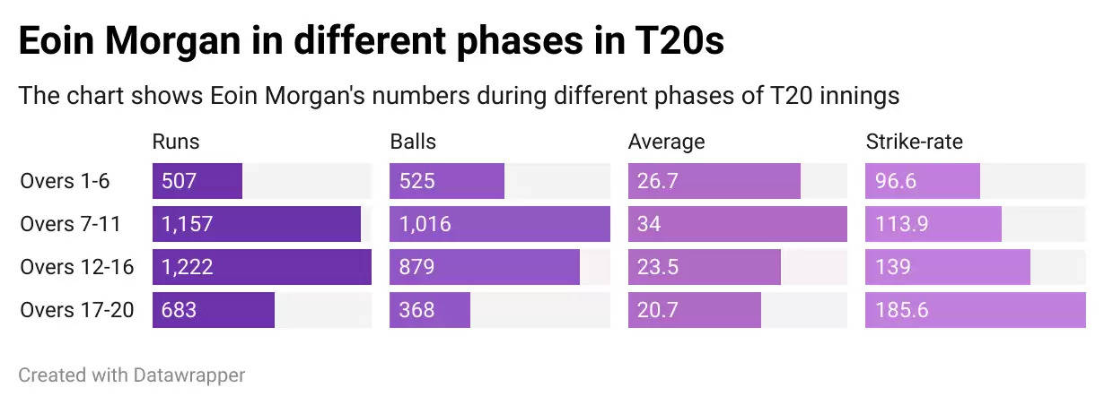 IPL 2021: RR vs KKR – Game Plan 1 – How can KKR sort their batting order mess 