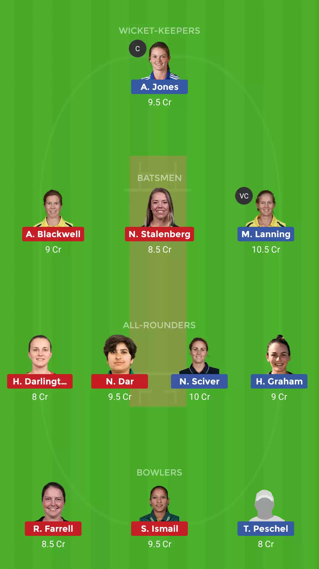 PSW vs STW Dream11 Prediction, WBBL 2019, Match 30: Preview, Fantasy Cricket Tips, Playing XI, Team, Pitch Report and Weather Conditions