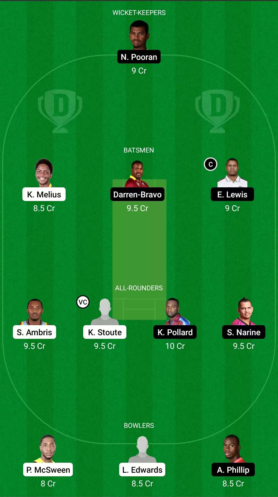 Super50 Cup, 2021 | WIS vs TRI Dream11 Prediction: Windward Volcanoes vs T & T Red Force Fantasy Cricket Tips, Playing XI, Team & Top Player Picks