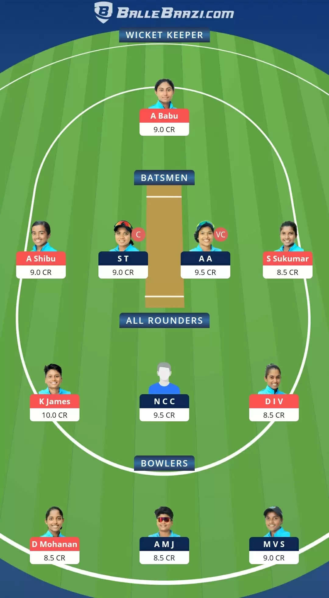 KCA Pink T20 Challengers 2021, Match 17: PEA vs RUB Dream11 Prediction, Fantasy Cricket Tips, Team, Playing 11, Pitch Report, Weather Conditions and Injury Update