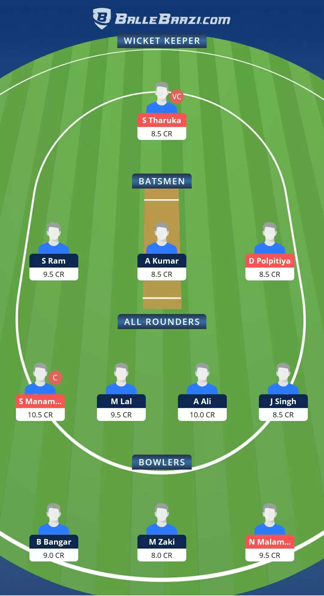 ECS T10 – Milan 2021, Match 19: BOG vs ALB Dream11 Prediction, Fantasy Cricket Tips, Team, Playing 11, Pitch Report, Weather Conditions and Injury Update