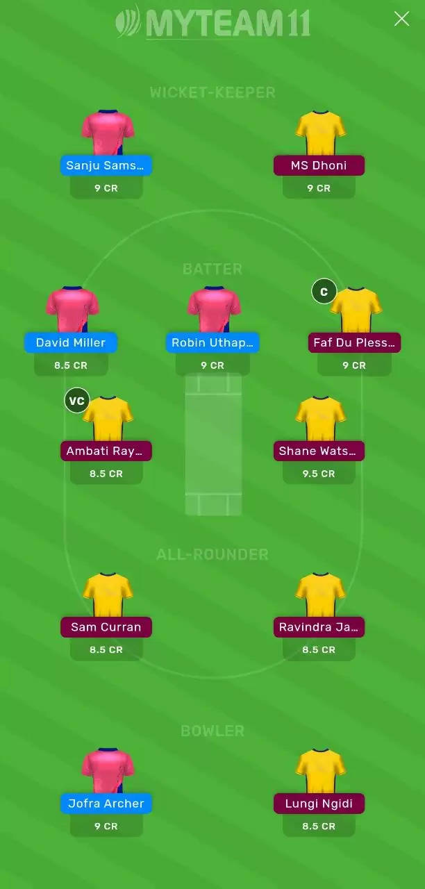 RR vs CSK MyTeam11 Prediction for IPL 2020: Rajasthan Royals vs Chennai Super Kings MyTeam11 Team, Probable Playing XI, Preview and Fantasy Cricket Tips