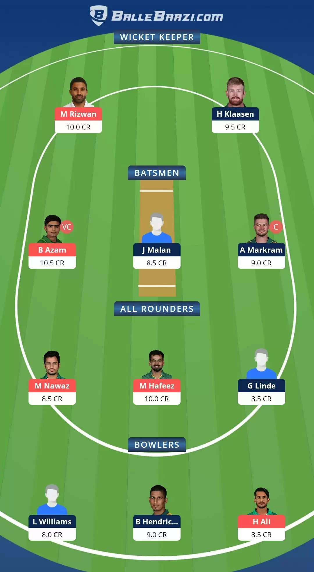 3rd T20I: SA vs PAK Dream11 Prediction, Fantasy Cricket Tips, Team, Playing 11, Pitch Report, Weather Conditions and Injury Update