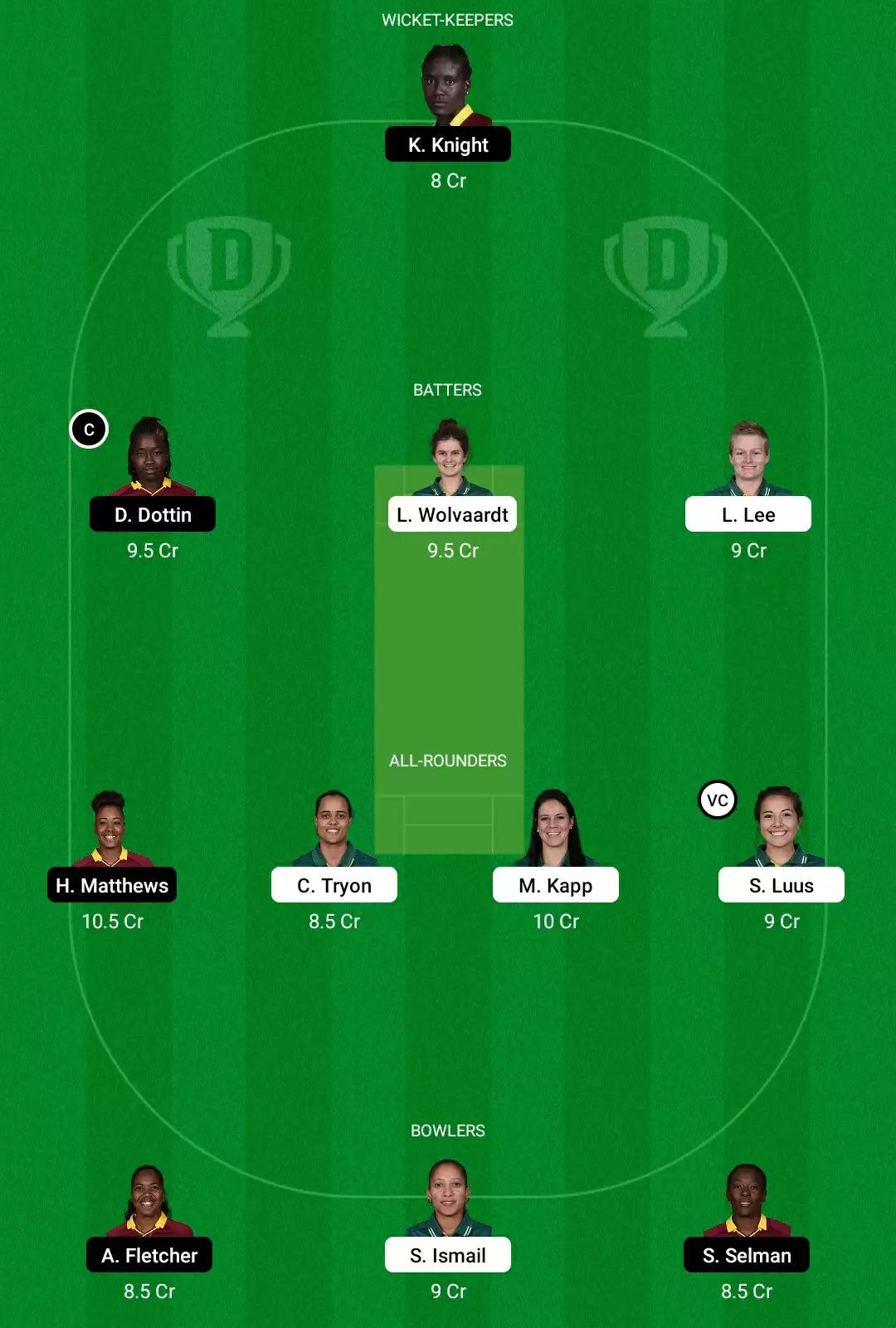 SA-W vs WI-W Dream11 Prediction, Fantasy Cricket Tips, Playing XI, Dream11 Team, Pitch And Weather Report – South Africa Women Vs West Indies Women Match, ICC Women’s World Cup 2022