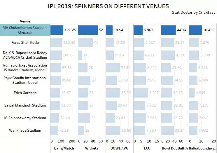 IPL 2021: MI vs RCB Game Plan 1 – Spinners look to party in Chepauk