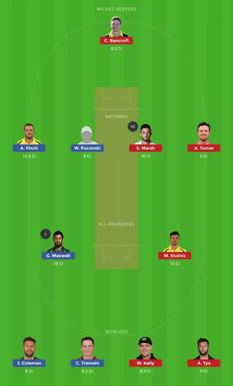 Australian One Day Cup: VCT vs WAU – Dream11 Fantasy Cricket Tips, Playing XI, Pitch Report, Team and Preview