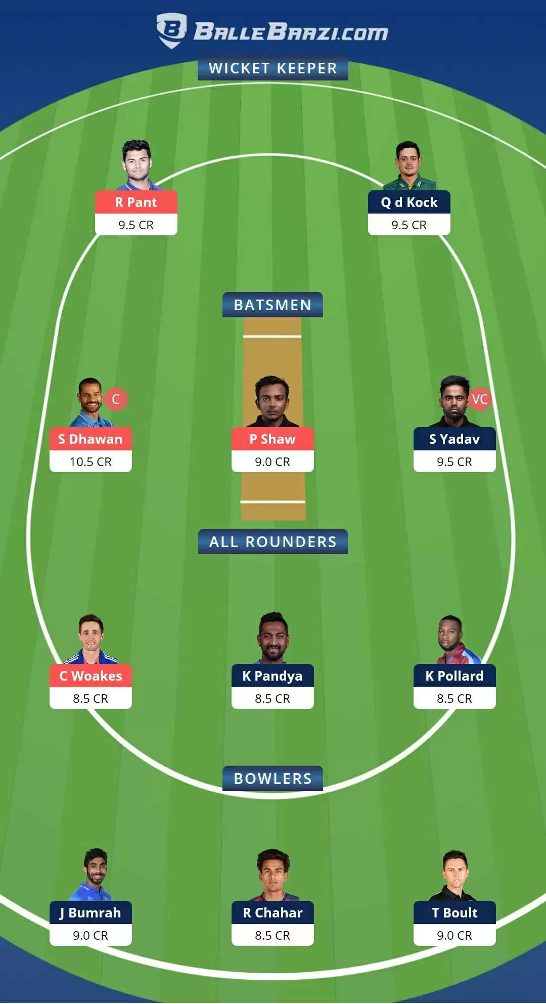 VIVO IPL 2021, Match 13: DC vs MI Dream11 Prediction, Fantasy Cricket Tips, Team, Playing 11, Pitch Report, Weather Conditions and Injury Update