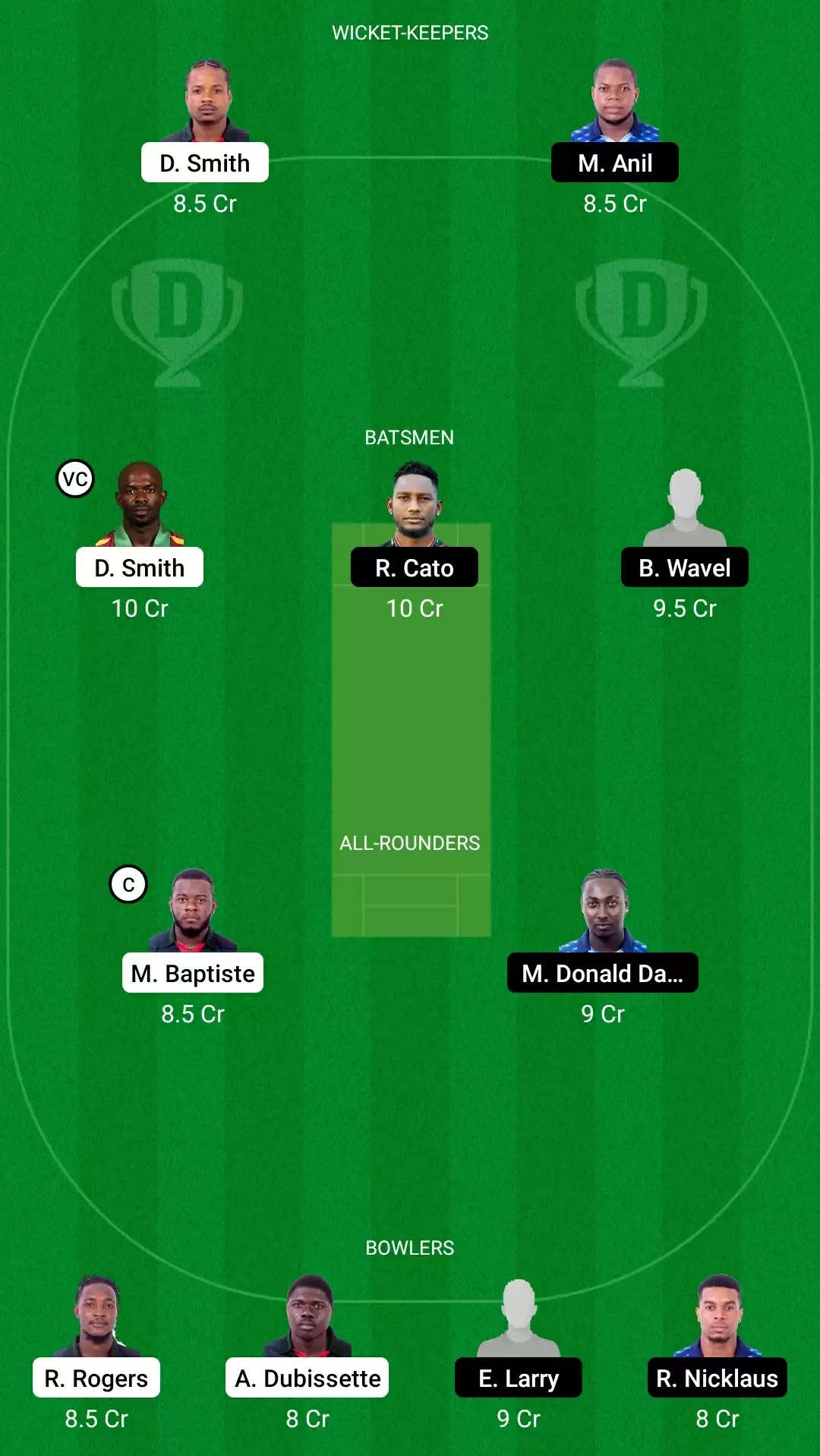 Spice Isle T10, 2021 | Match 18: BLB vs GG Dream11 Prediction, Fantasy Cricket Tips, Team, Playing 11, Pitch Report, Weather Conditions and Injury Update for Bay Leaf Blasters vs Ginger Generals