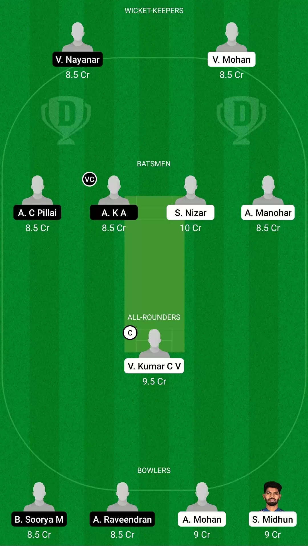 Kodak Presidents Cup T20 | LIO vs TIG Dream11 Team Prediction: KCA Lions vs KCA Tigers Best Fantasy Cricket Tips, Playing XI, Team & Top Player Picks