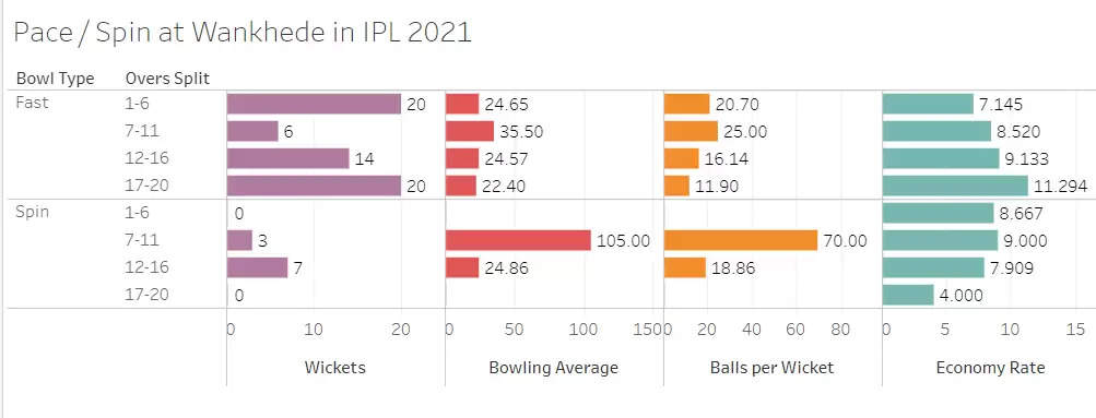 IPL 2021: KKR vs CSK Game Plan 1 – Locking in Lockie Ferguson