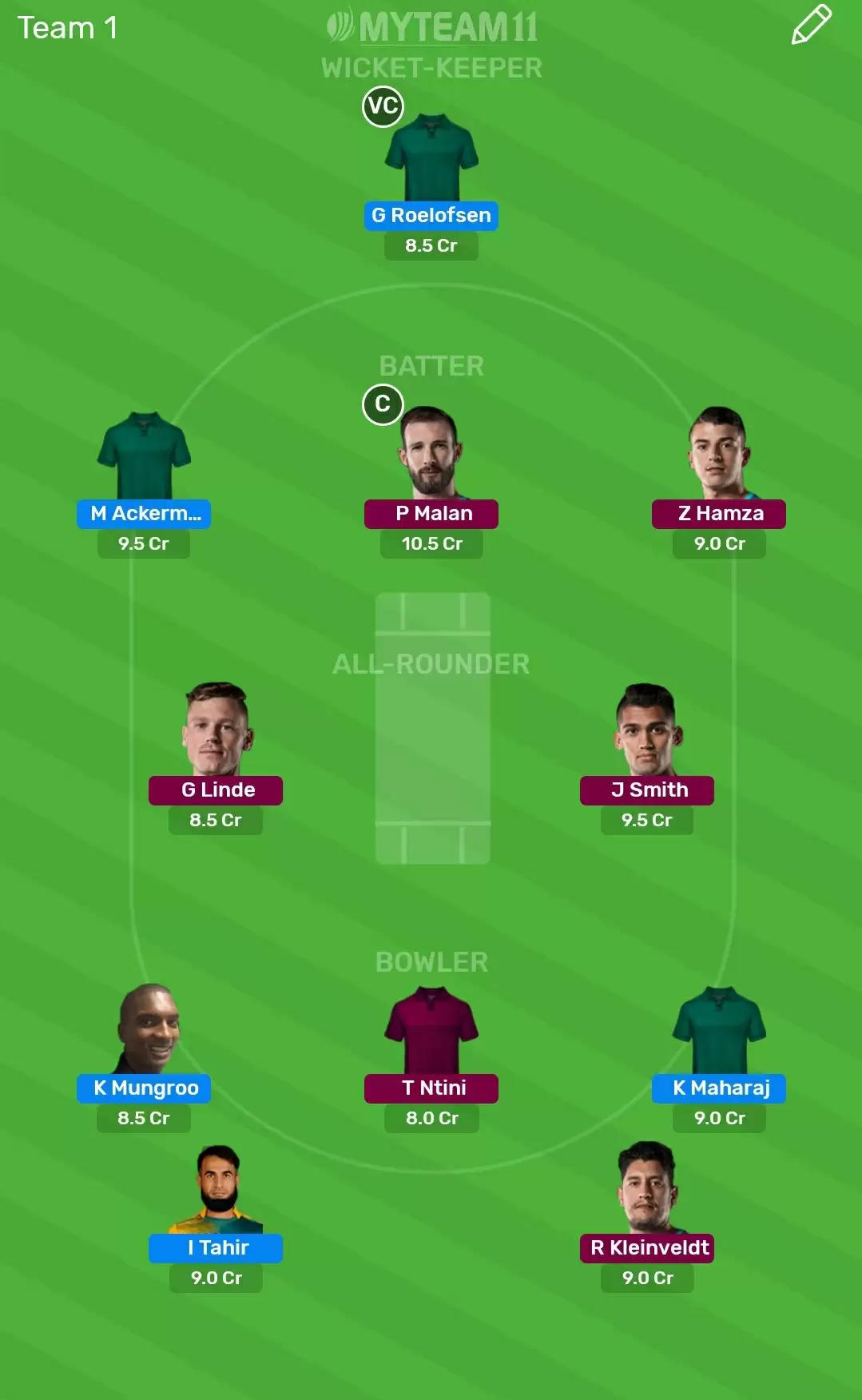 DOL vs CC Dream11 Fantasy Cricket Prediction – Momentum One Day Cup, Match 8 : Dolphins vs Cape Cobras Dream11 Team, Preview, Probable Playing XI, Pitch Report and Weather Conditions