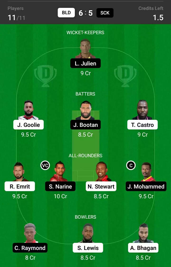 BLD vs SCK Dream11 Prediction, Playing XI, Fantasy Cricket Tips, Team, Weather Updates And Pitch Report – Trinidad T10 Blast, Match 25:
