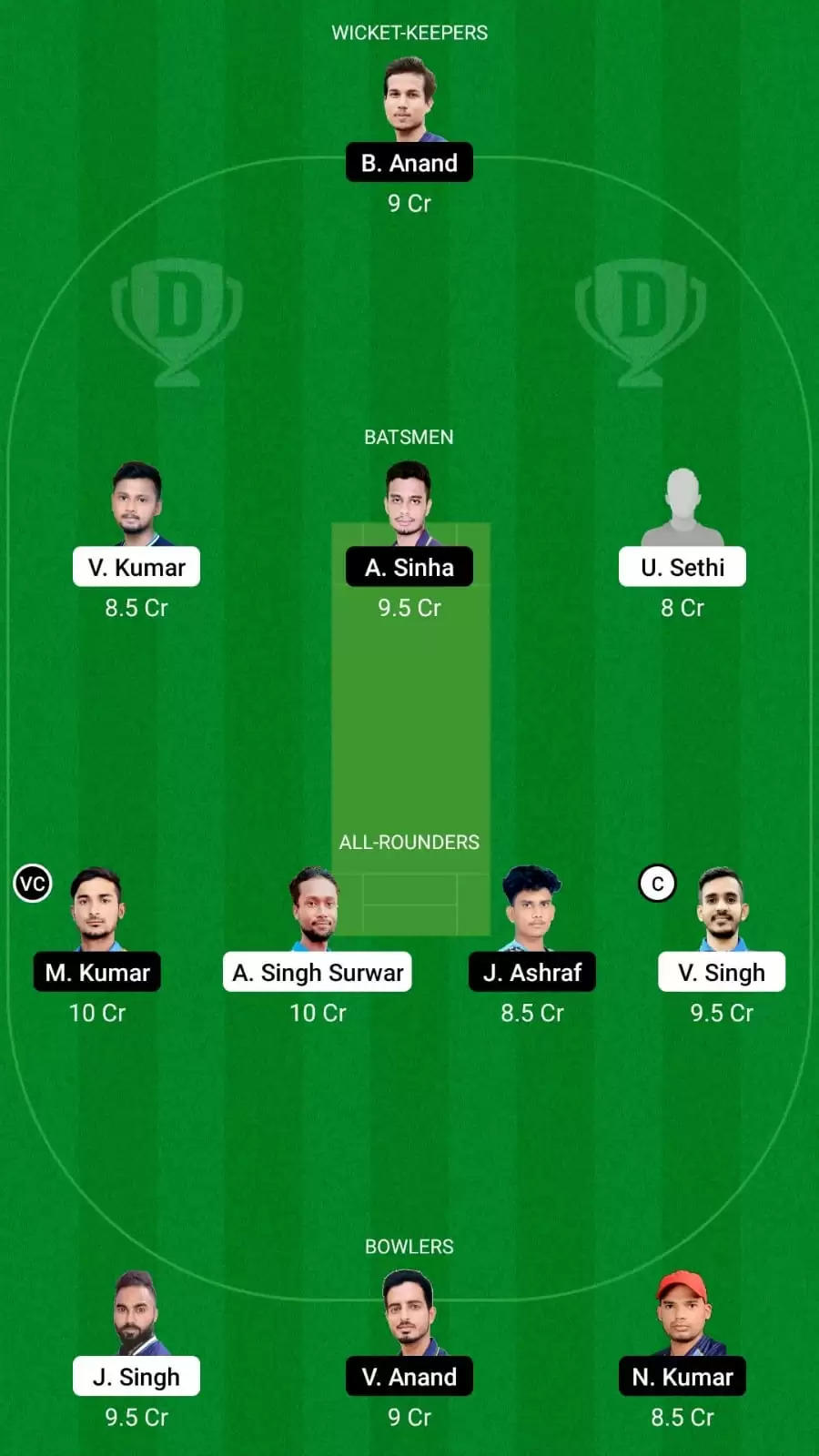 Jharkhand T20 2021 | JAM vs DUM Dream11 Team Prediction: Jamshedpur Jugglers vs Dumka Daredevlis Best Fantasy Cricket Tips, Playing XI and Top Player Picks