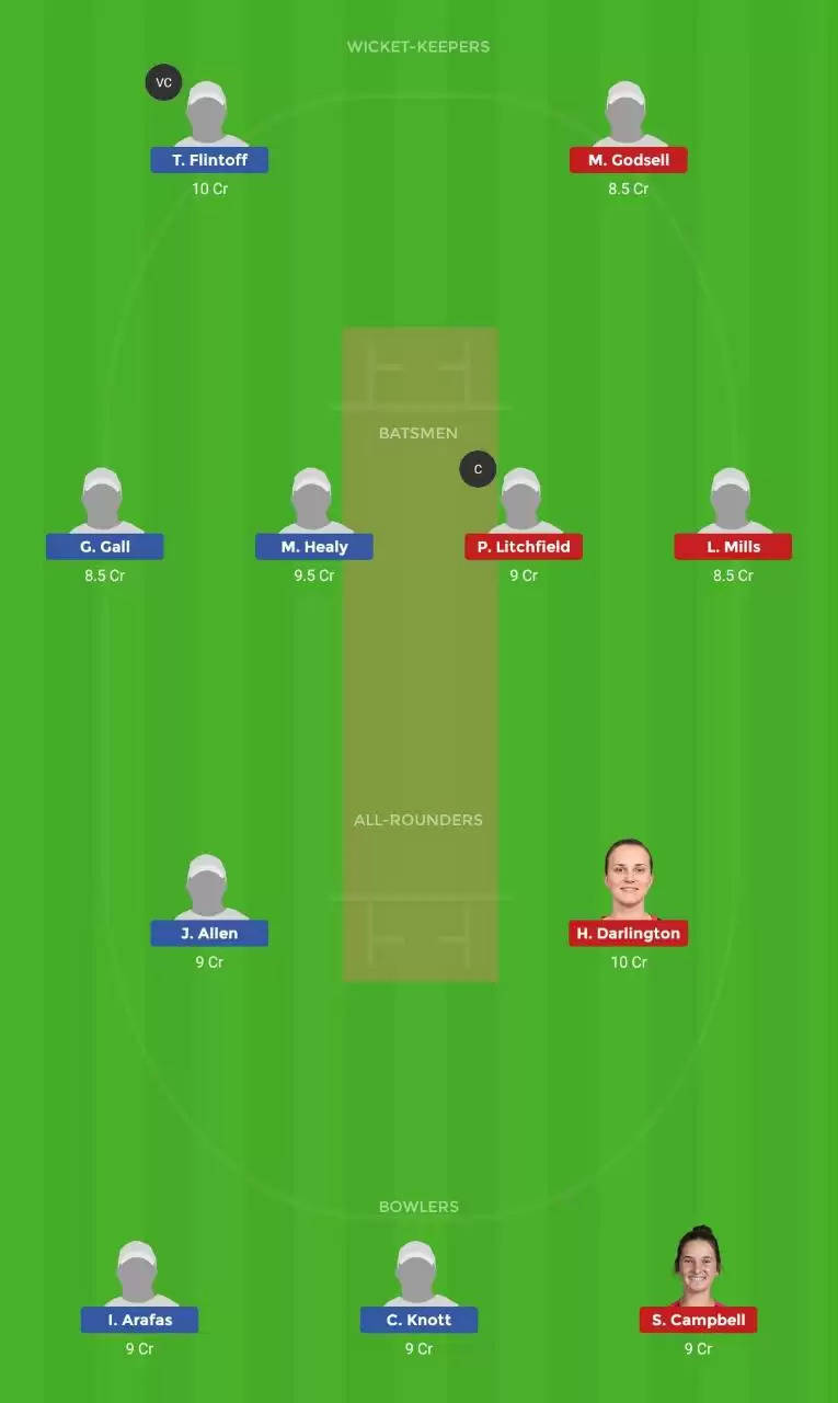 LA-XII vs PE-XII Dream11 Prediction, 2nd T20: Fantasy Cricket Tips, Playing XI, Pitch Report, Team and Weather Conditions