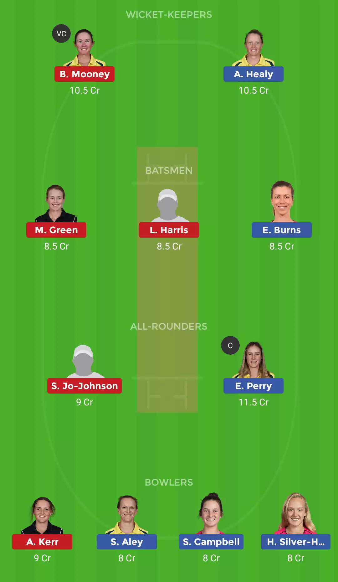 SSW vs BHW Dream11 Prediction, WBBL 2019, Match 26: Preview, Fantasy Cricket Tips, Playing XI, Team, Pitch Report and Weather Conditions