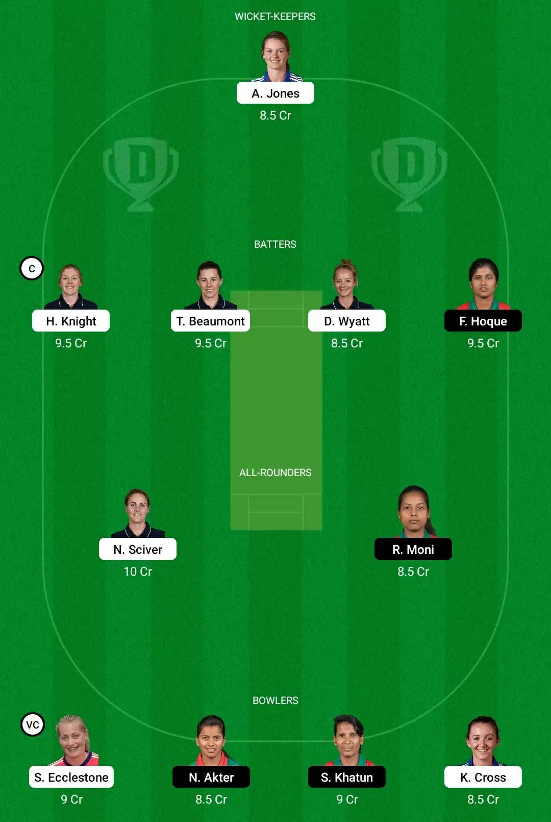 EN-W vs BN-W Dream11 Prediction, Fantasy Cricket Tips, Playing XI, Dream11 Team, Pitch And Weather Report – England Women Vs Bangladesh Women Match, ICC Women’s World Cup 2022