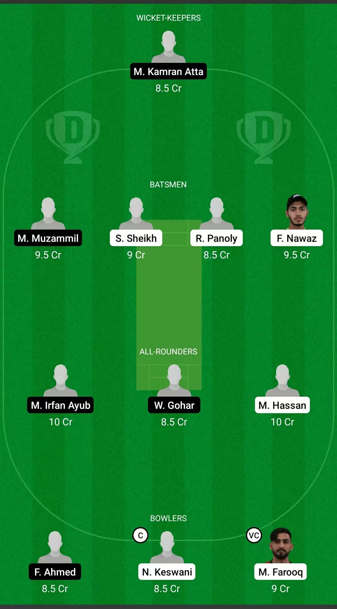 Emirates D10 Tournament 2021, Match 10: DUB vs ABD Dream11 Prediction, Fantasy Cricket Tips, Team, Playing 11, Pitch Report, Weather Conditions and Injury Update