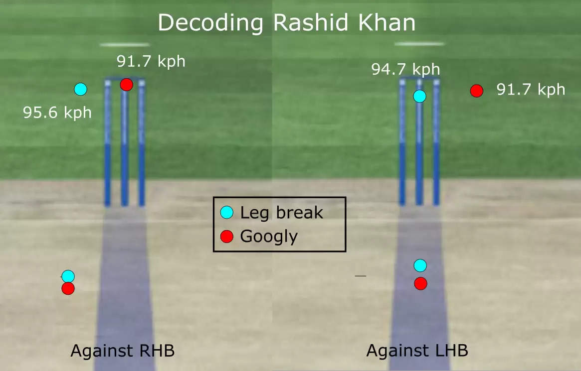 How to play Rashid Khan?