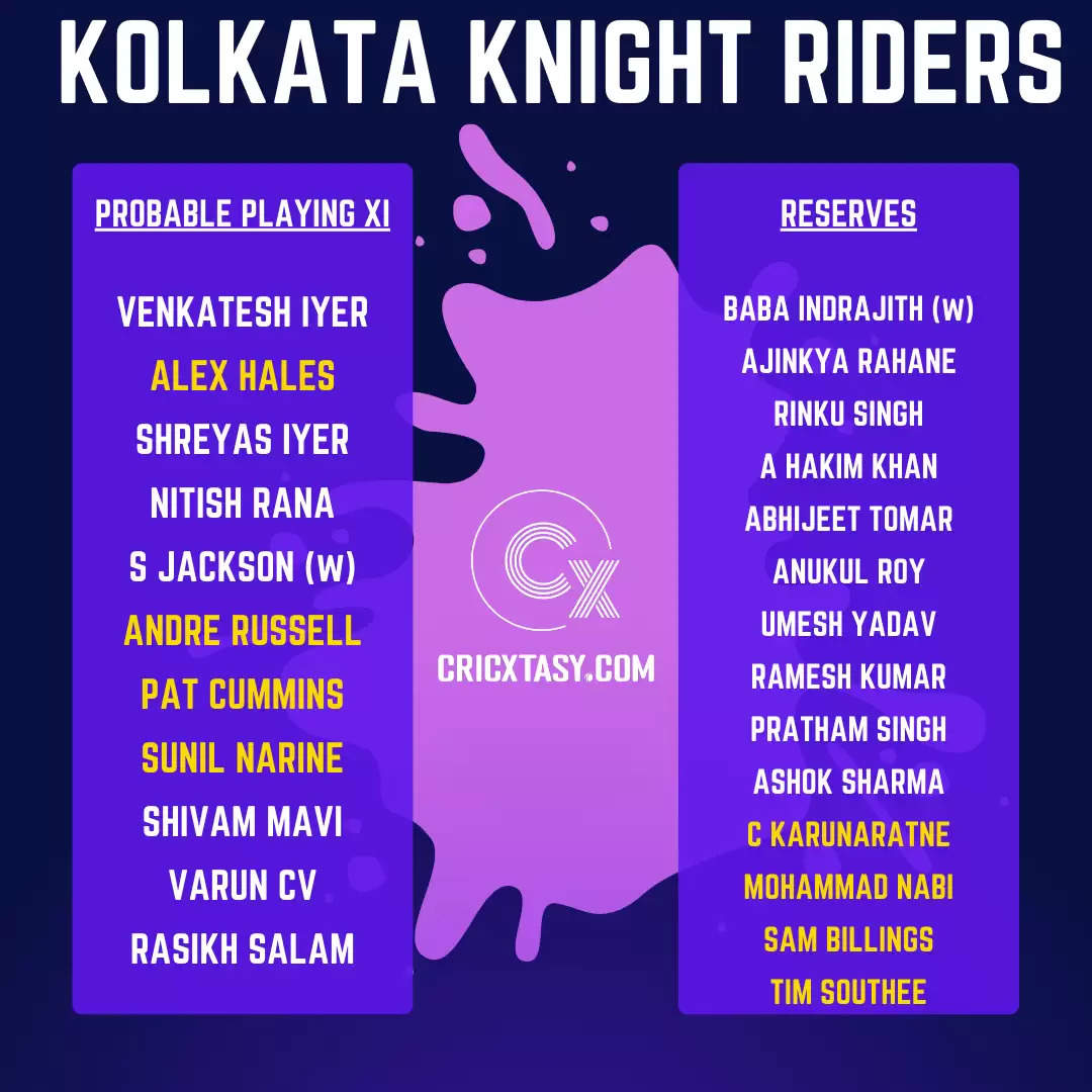 IPL 2022: Kolkata Knight Riders (KKR), a constructionally flawed unit