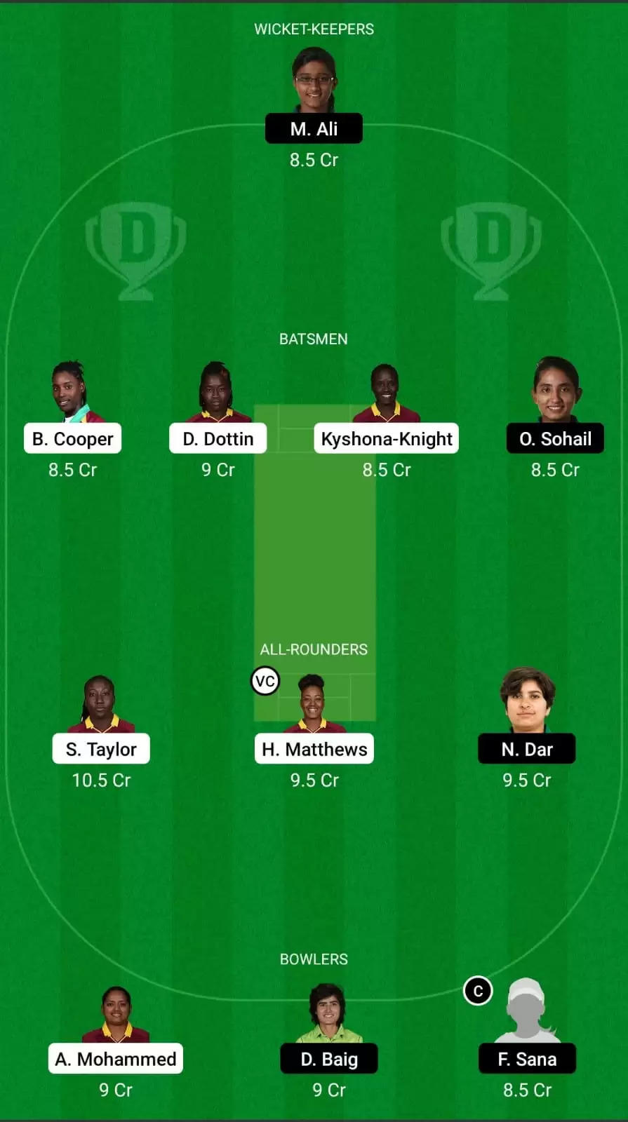 WI-W vs PK-W Dream11 Team Prediction for 5th ODI : West Indies Women vs Pakistan Women Best Fantasy Cricket Tips, Playing XI and Top Player Picks