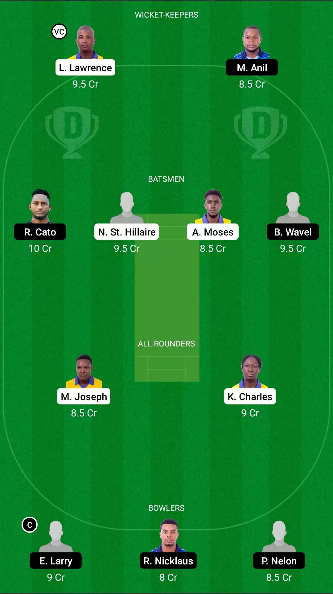 Spice Isle T10, 2021 | Match 14: SS vs GG Dream11 Prediction, Fantasy Cricket Tips, Team, Playing 11, Pitch Report, Weather Conditions and Injury Update for Saffron Strikers vs Ginger Generals