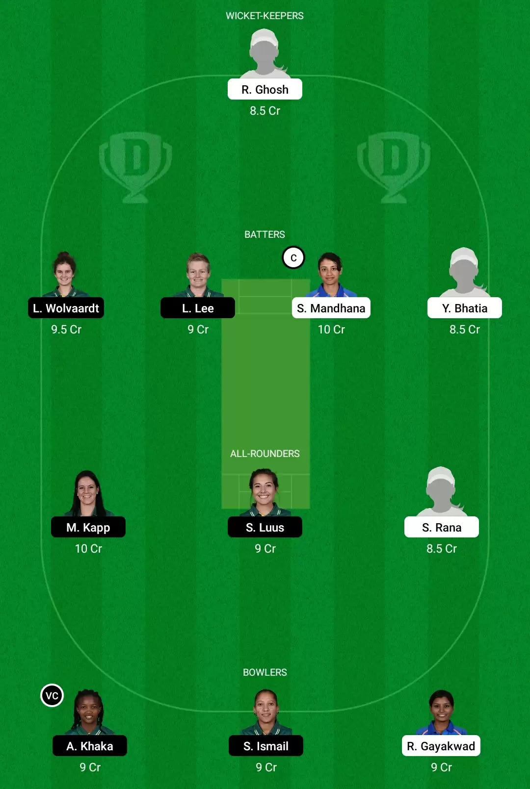 IN-W vs SA-W Dream11 Prediction, Fantasy Cricket Tips, Playing XI, Dream11 Team, Pitch And Weather Report – India Women Vs South Africa Women Match, ICC Women’s World Cup 2022