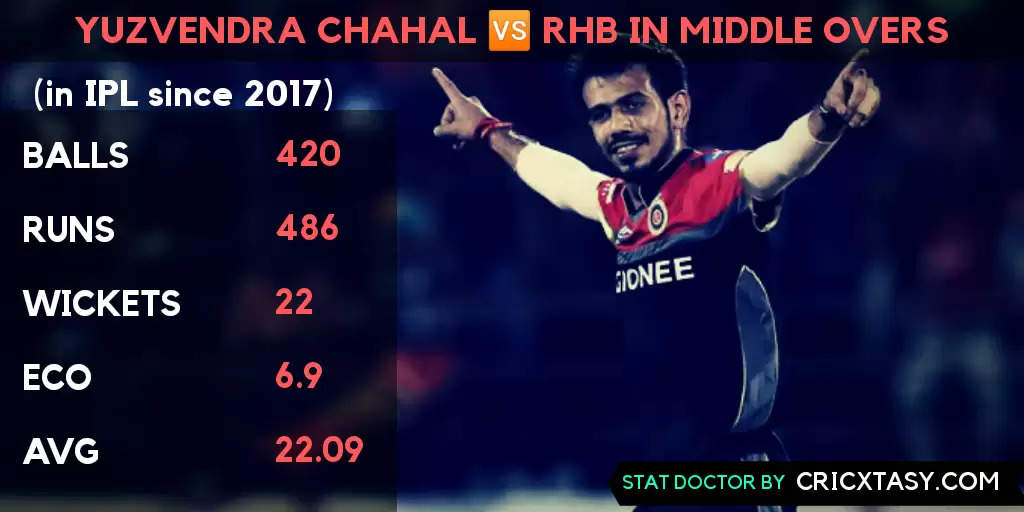 IPL 2020: SRH vs RCB Game Plan 2- SRH’s vulnerable middle-order and the Chahal threat