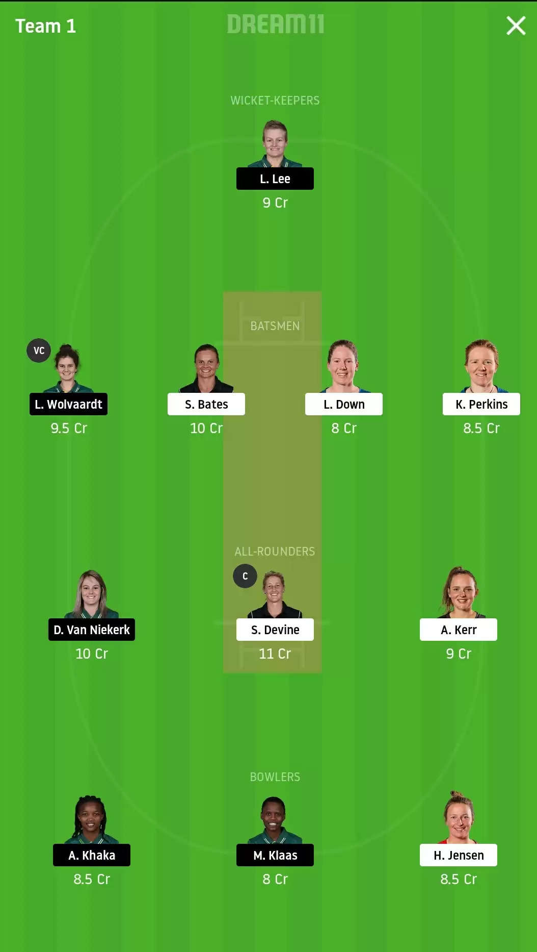NZ-W vs SA-W Dream11 Fantasy Cricket Prediction | 2nd ODI: New Zealand Women vs South Africa Women | Dream 11 Team, Preview, Probable Playing XI, Pitch Report and Weather Conditions