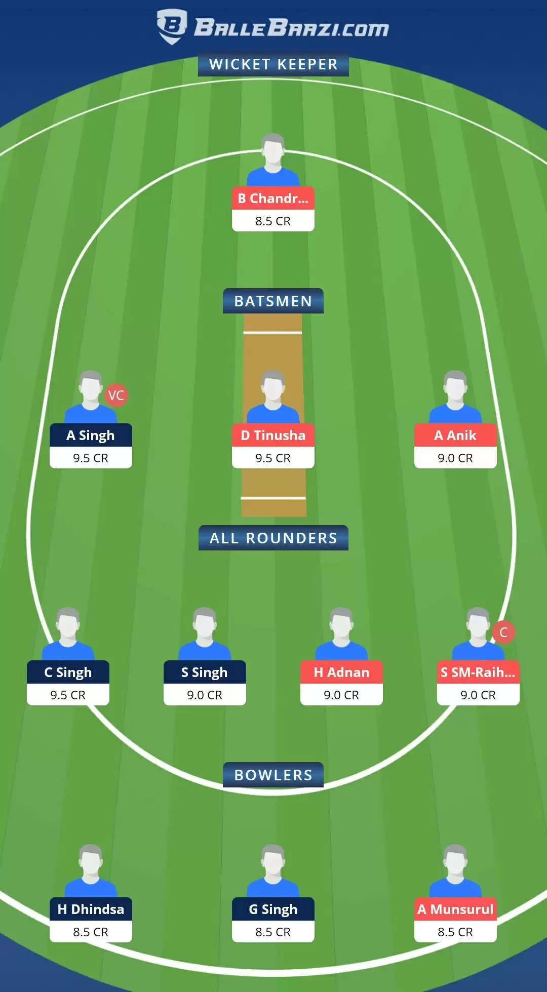 ASL vs RBMS Dream11 Team Prediction for ECS T10 – Rome : Best Fantasy Cricket Tips, Playing XI, Team & Top Player Picks