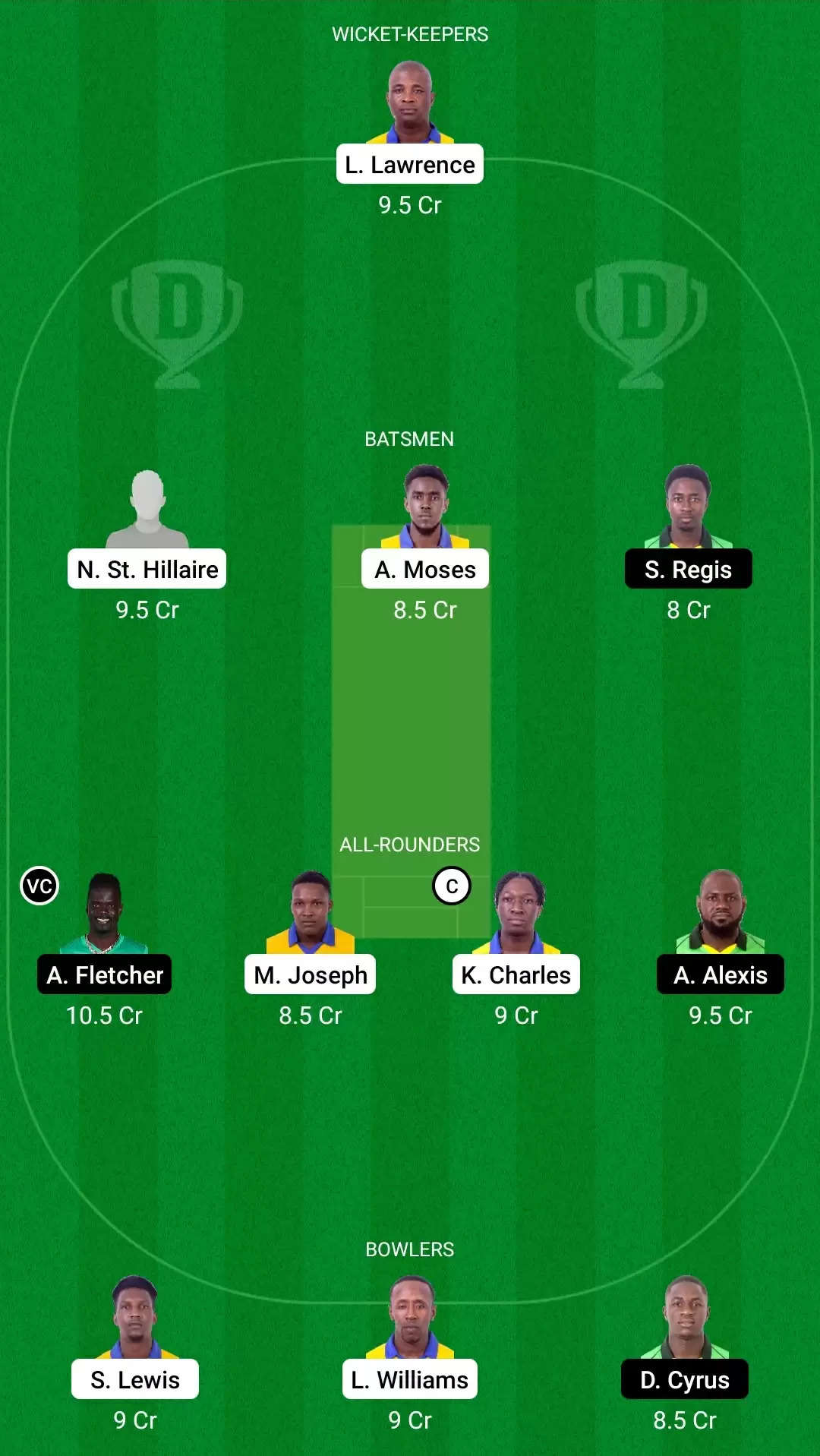 Spice Isle T10, 2021 | Match 21: SS vs NW Dream11 Prediction, Fantasy Cricket Tips, Team, Playing 11, Pitch Report, Weather Conditions and Injury Update for Saffron Strikers vs Nutmeg Warriors