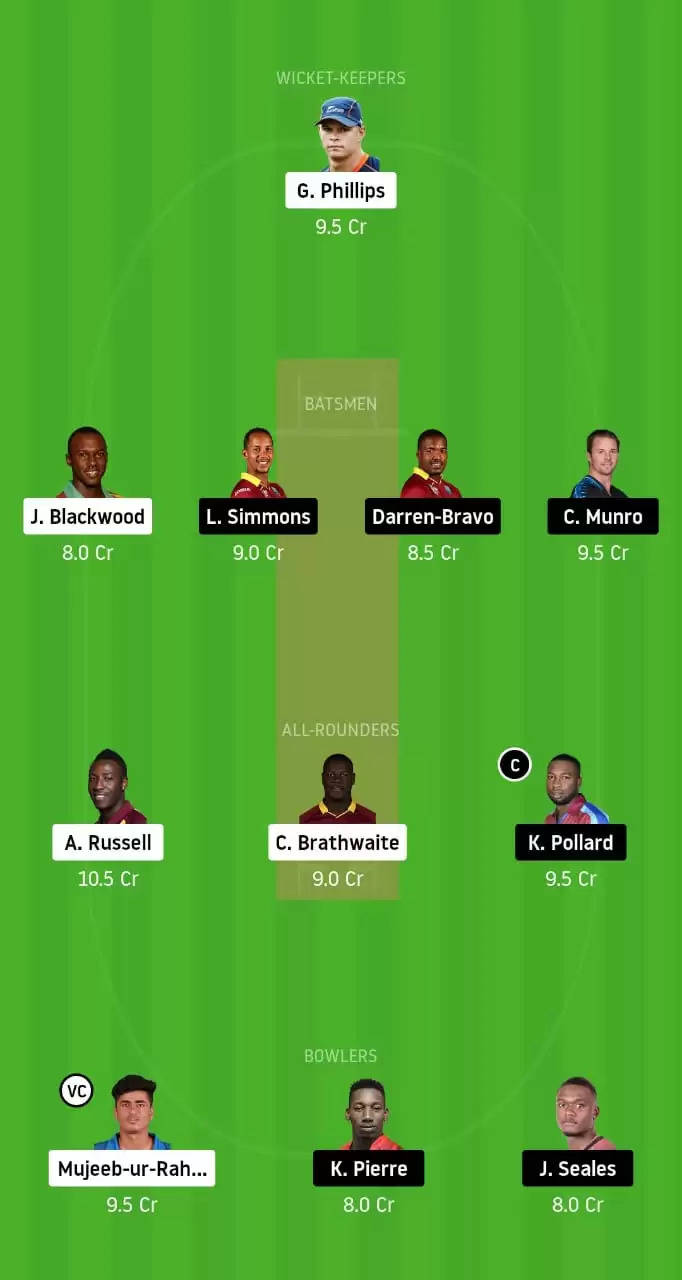 JAM vs TKR Dream11 Prediction, Team, Fantasy cricket preview and playing XI updates for CPL 2020