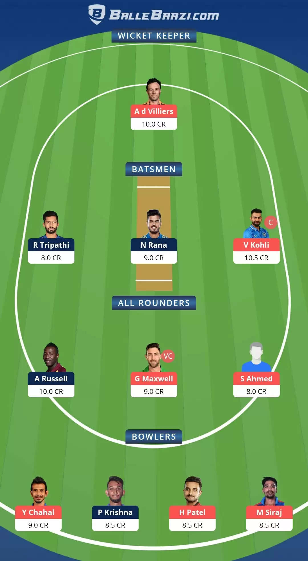 VIVO IPL 2021, Match 10: RCB vs KKR Dream11 Prediction, Fantasy Cricket Tips, Team, Playing 11, Pitch Report, Weather Conditions and Injury Update