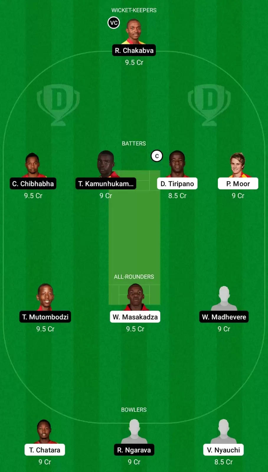 MOU vs ME Dream11 Prediction, Fantasy Cricket Tips, Probable Playing XI, Pitch And Weather Updates – Mountaineers vs Mashonaland Eagles, Match 1, Zimbabwe Domestic T20 Competition